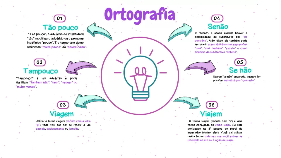 Ortografia