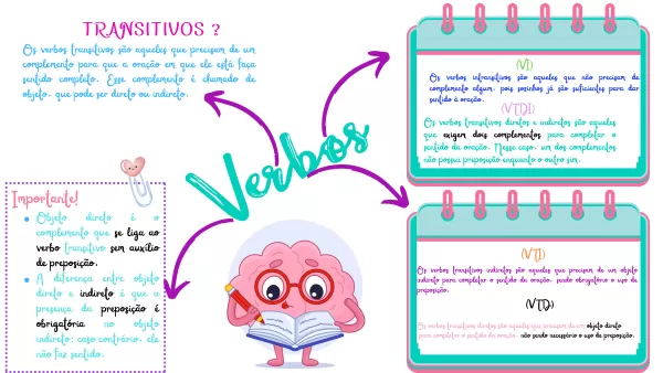 Verbos intransitivos: o que são e exemplos - Brasil Escola
