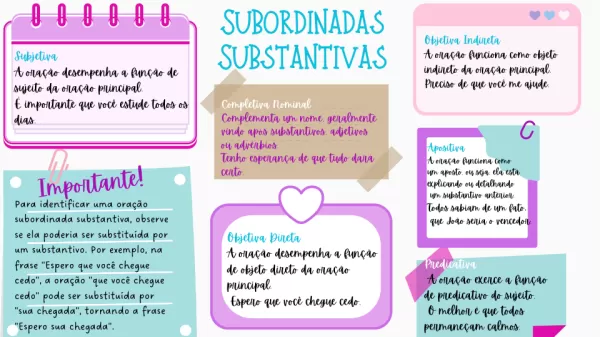 Mapa Mental Subordinadas Substantivas